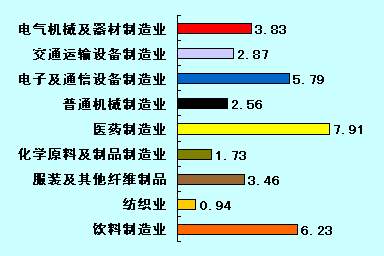 ҽҩ��δ��//