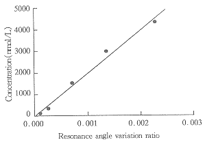 78-2.gif (2789 字节)