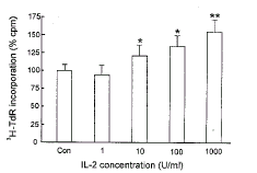��ϸ������-2|������|ϸ����ֳ|tyrphostin|H-9|tamoxifen/�׽���-2�ٽ�RC-4B/C������ϸ��ϵ��ֳ//