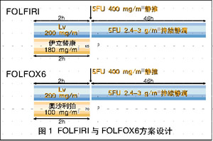 GERCORоFOLFIRIһFOLFOX6߷ӳڽֱ/о/о/