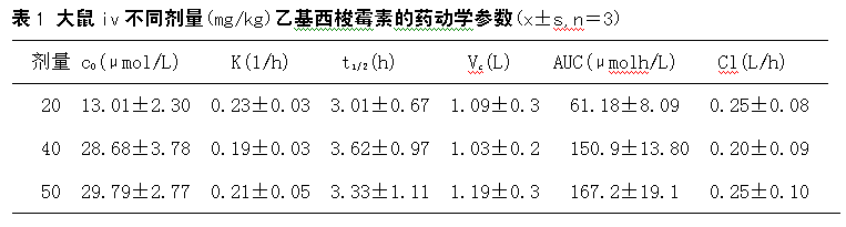 ��ЧҺ��ɫ��//