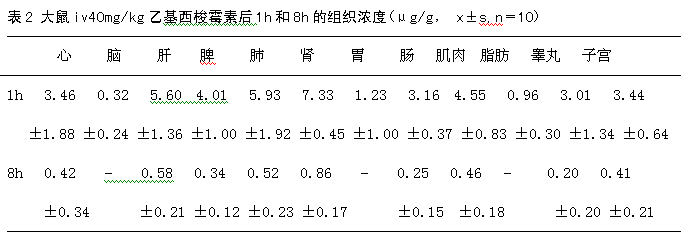 ��ЧҺ��ɫ��//