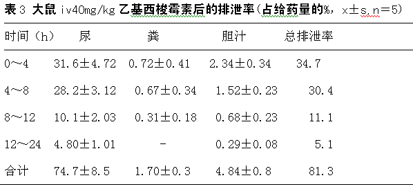 ��ЧҺ��ɫ��//