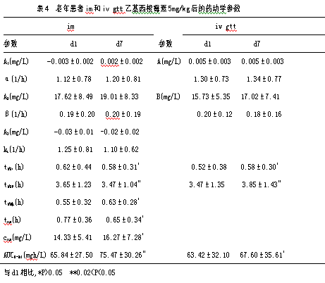 ��ЧҺ��ɫ��//