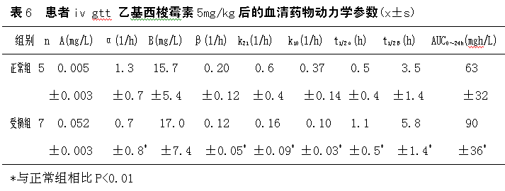 ��ЧҺ��ɫ��//