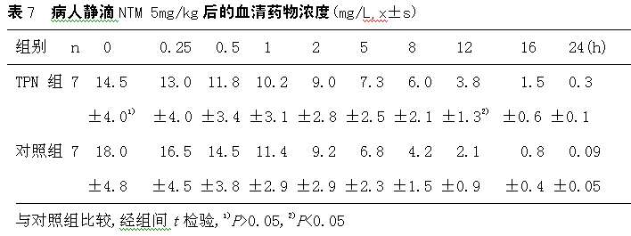 ��ЧҺ��ɫ��//