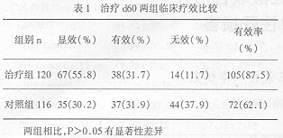 ��������ն������Ƽ�����Ѫ��������ٴ���Ч�۲�/