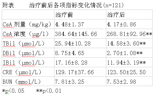 ����Ƭ����ȥ������������������ֲ��ҩ���Ը���/