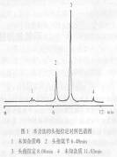 ���й�ҩ��ͷ�������Ƽ������ⶨ�����ĸĽ�����/