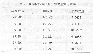 ��ʾ���׷��ⶨ���˸��е�Ƥ�Ӻ������о�/