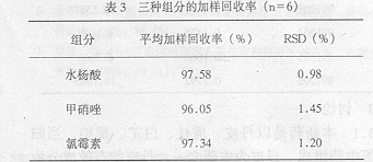 HPLCͬʱ�ⶨ�������������ݵĺ���/