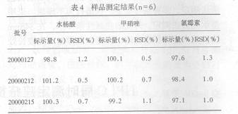 HPLCͬʱ�ⶨ�������������ݵĺ���/
