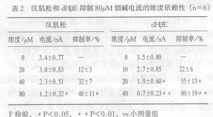 �⻯���׻��۷�����Ͷ���-��-��़ͩ�Թ�����ϸ���̼��շ������������õıȽ�/