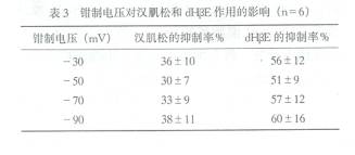 �⻯���׻��۷�����Ͷ���-��-��़ͩ�Թ�����ϸ���̼��շ������������õıȽ�/