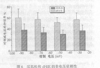 �⻯���׻��۷�����Ͷ���-��-��़ͩ�Թ�����ϸ���̼��շ������������õıȽ�/