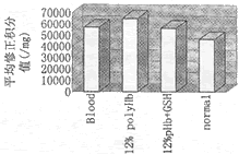 ��ѪҺ���Ʒ
ţѪ�쵰���Ҵ�ȩʧѪ���ݿ�ȱѪ�ٹ�
��Ѫ�쵰��(Hb)�ۺ���ѪҺ���Ʒ�о�����Ҫ;��֮һ����������������һֱ��Ѱ�Һ��ʵľۺϼ����Ա����ȶ�Hb(��2��2��64KD)�ľ��岢������2��2�ĹѾ���(<
500KD�����ȶ��ľ���ṹ����ֹHp�ѽ�Ϊ���¶�����Ӷ���ֹ�����ˡ���2