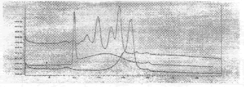 ��ѪҺ���Ʒ
ţѪ�쵰���Ҵ�ȩʧѪ���ݿ�ȱѪ�ٹ�
��Ѫ�쵰��(Hb)�ۺ���ѪҺ���Ʒ�о�����Ҫ;��֮һ����������������һֱ��Ѱ�Һ��ʵľۺϼ����Ա����ȶ�Hb(��2��2��64KD)�ľ��岢������2��2�ĹѾ���(<
500KD�����ȶ��ľ���ṹ����ֹHp�ѽ�Ϊ���¶�����Ӷ���ֹ�����ˡ���2