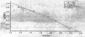 ��ѪҺ���Ʒ
ţѪ�쵰���Ҵ�ȩʧѪ���ݿ�ȱѪ�ٹ�
��Ѫ�쵰��(Hb)�ۺ���ѪҺ���Ʒ�о�����Ҫ;��֮һ����������������һֱ��Ѱ�Һ��ʵľۺϼ����Ա����ȶ�Hb(��2��2��64KD)�ľ��岢������2��2�ĹѾ���(<
500KD�����ȶ��ľ���ṹ����ֹHp�ѽ�Ϊ���¶�����Ӷ���ֹ�����ˡ���2