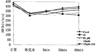 ��ѪҺ���Ʒ
ţѪ�쵰���Ҵ�ȩʧѪ���ݿ�ȱѪ�ٹ�
��Ѫ�쵰��(Hb)�ۺ���ѪҺ���Ʒ�о�����Ҫ;��֮һ����������������һֱ��Ѱ�Һ��ʵľۺϼ����Ա����ȶ�Hb(��2��2��64KD)�ľ��岢������2��2�ĹѾ���(<
500KD�����ȶ��ľ���ṹ����ֹHp�ѽ�Ϊ���¶�����Ӷ���ֹ�����ˡ���2
