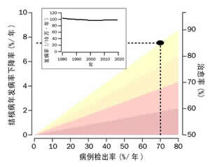 ��ע�����˲���[ͼ]/���ƽ�˲�����ÿһ�κ���������/�����˲���/WHO��˲�����Ŀ��/�Ͷ�ҩ��˲�����ս��Բ�/