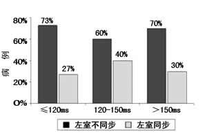 �����������ѧ���25���������ժҪѡ��(2004��5��19-22��)/�Ĺ�����������ICD�������Ͳ�����/PAVE�о�����������/����QRS�����ж����Ҳ�ͬ������������/Ԥ���������߷�������/������δ�õ��������/���ֻ���ICD����ɹ��ʵ�/