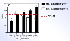���ƿո�Ѫ�������������е�����/�ո�Ѫ���븺�ɺ�2СʱѪ�ǵĹ�ϵ/��Ҫʹ���ȵ��ػ��ߵ�Ѫ���ص�/�����ȵ��������ǽ��Ϳո�Ѫ�ǰ�ȫ��Ч�ķ���/С��/