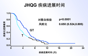 ���ٰ������½�չ�������ֻ�/ת�������ٰ���ҩ���ϻ����Ƿ����ڵ�ҩ/��1/JHQG���ڱ�����������/�������ϻ��Ʒ�����Чͻ��/����ҩ�������ٰ������еĵ�λ����/�����������ٰ������޵������о���״/