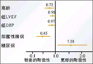 COLAII�о������ά������������˥������Ҳ�����õ�������//