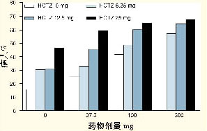 AT1�����׿�����ɳ̹(����ά)�ڽ�ѹ�����е�Ӧ��/�ٴ���ѹ��Ч����Ѫѹ�������/��̬Ѫѹ�������/��ȫ�Ժ�������/���߶����Ƶ�������/