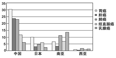 �����ķ���������������/�����������/���������ʱ仯����Ԥ��/������Σ������/��2�����방֢�������/�����ۺ�����/