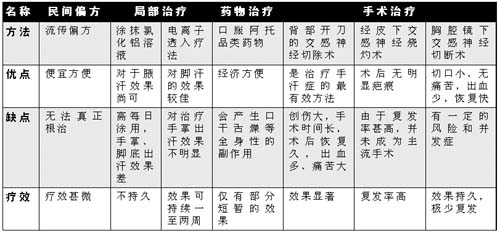  ���ʪ�����ĺ��ֺ�����ʵ�ܼ�