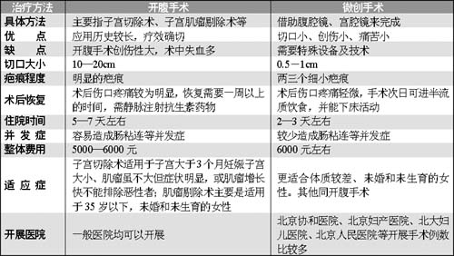  ������΢�� �ӹ����������ĸ�������