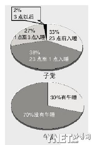 �߳�������˯���������