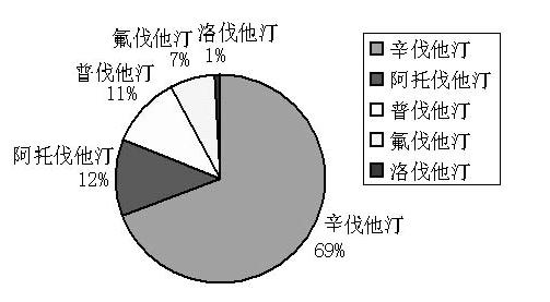 ������͡�ཱུѪ֬ҩ���г�����������͡�ݶ���롰���ʡ���Ʒ�����г�                      