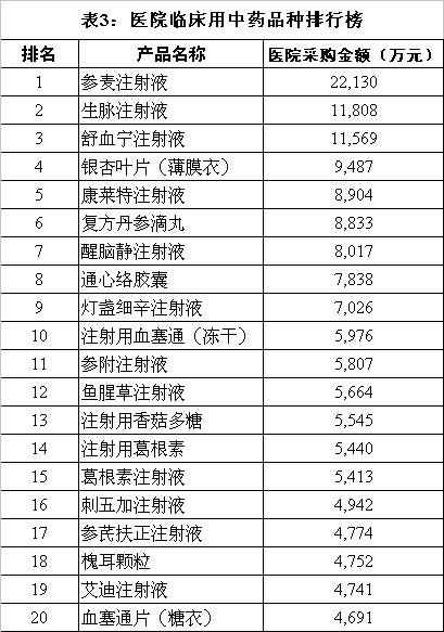 ���ͺ͹���������ͻ�ƿڡ���2004���г�ҩҽԺ�г�����                     