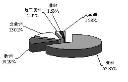 ������ҩ�����ڳ��½����ơ���2005���ϰ�����ҩ����Ʒ�����ڷ���                     