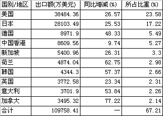 �ҹ�ҽ����е���豸���ڿ�������                    