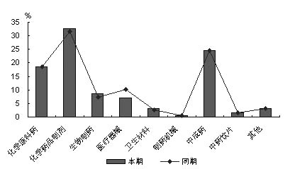 1��8��ҽҩ��ҵ��������λƽ������                     