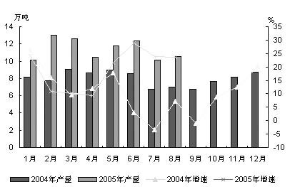 1��8��ҽҩ��ҵ��������λƽ������                     