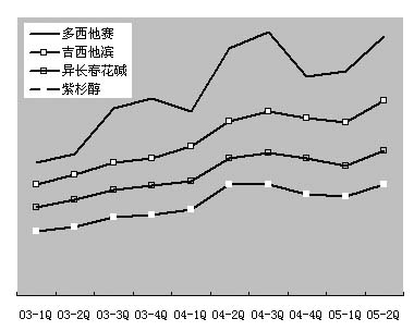 ϸ�����Ƽ� ��Ҫ��λ�����ѱ�                      