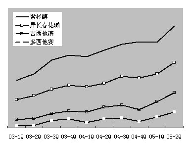 ϸ�����Ƽ� ��Ҫ��λ�����ѱ�                      