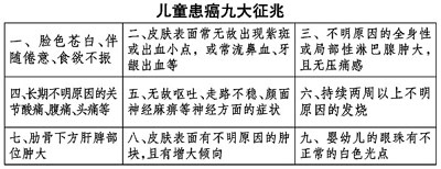 Ӣ�о���ʾ����ҵ��Ⱦ���Ƕ�ͯ��֢�߷���//