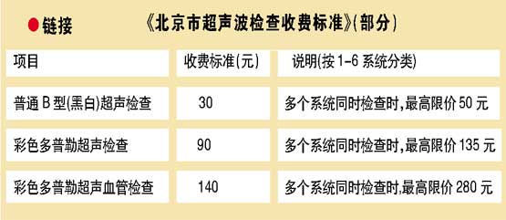 �ű�ҽ�Ʒѵ���֮һ����B���û�����Ǯ��/����10ԪB����/�㱾������/������/�㱾ʵ����/��ҽԺ/�㱾��׼��/