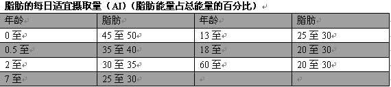 ��������Ӫ����֮����֬��//