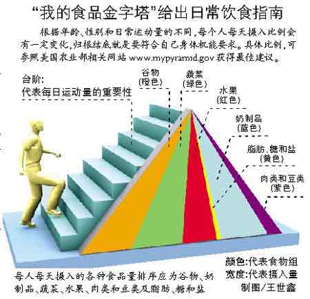  
��������ʳ������ ר�ҽ����������Թ���ͼ

��������ʳ������ר�ҽ����������Թ���ͼ
//