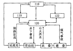 ����������ڴ��˼����е�����̽��