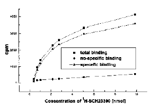 SCH23390ȻжԴµĵ