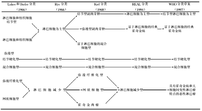 ������ܰ����Ĳ�����Ϻͼ������