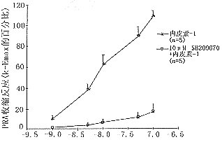 X����Ӱ��Ӱ������������������н����ӹ�����Ƥ�غ�EDRF���о�