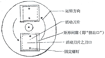 ������װ��תʽ��ҩ��ȥ����Ƥ